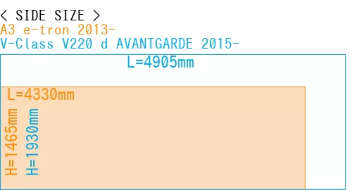 #A3 e-tron 2013- + V-Class V220 d AVANTGARDE 2015-